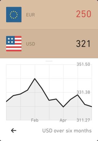 De dynamiek van de wisselkoers in de eerste regel van de lijst (de Amerikaanse dollar)