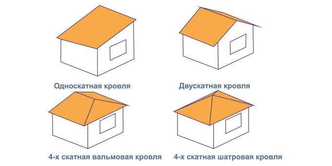Hoe maak je een dak van een pergola met hun handen kiezen
