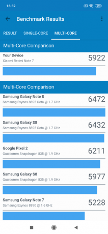 Redmi Toelichting 7: Geekbench testresultaten (multi-core)