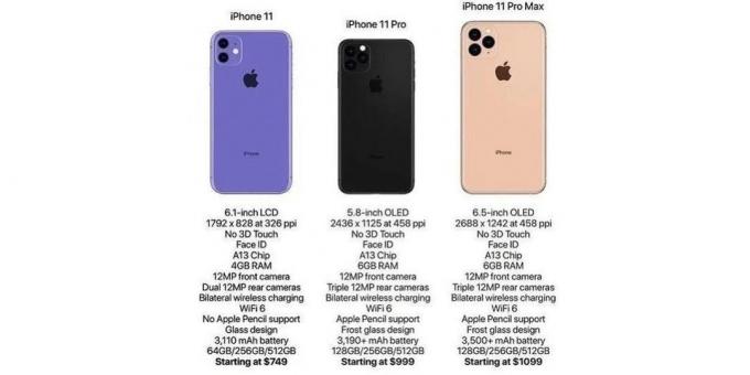 11 iPhone prijzen