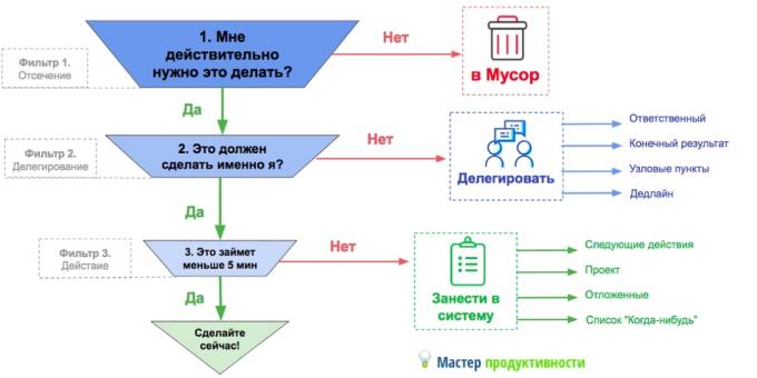 planning zaken