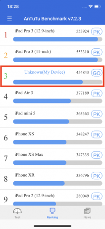 iPhone Pro 11: AnTuTu maatstaf