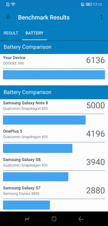 Doogee S90: Batterij Vergelijking