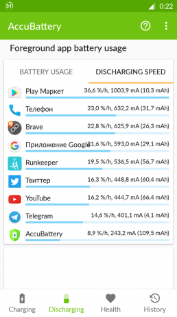 AccuBattery voor Android: de afvoer