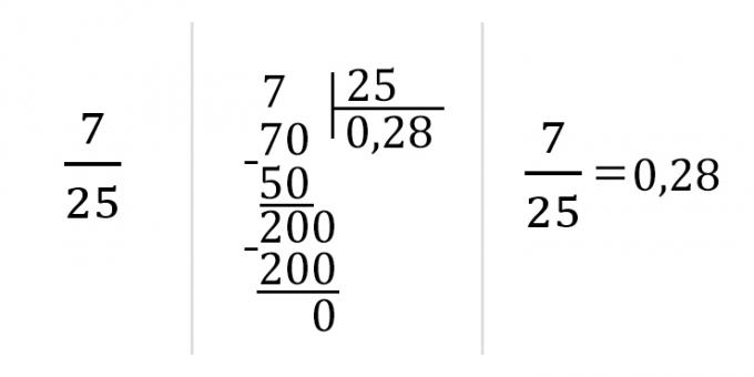 Een breuk naar een decimaal converteren: deel de teller door de noemer