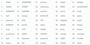 Top 200 meest populaire wachtwoorden van 2019. Controleer of je