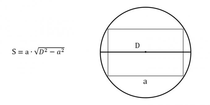 Hoe de oppervlakte van een rechthoek te vinden, door elke zijde en diameter van de omgeschreven cirkel te kennen