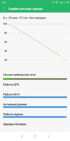 Xiaomi redmi 6: Kwijting de batterij