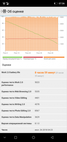 Overzicht smartphone Ulefone X: PCMark Battery Test