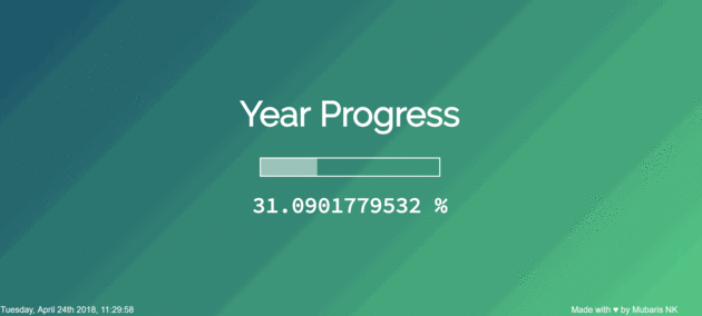 Hoeveel tijd we doorgebracht. jaar Progress