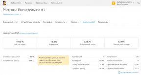 DashaMail - Russische gelijkwaardig MailChimp met vrije capaciteit