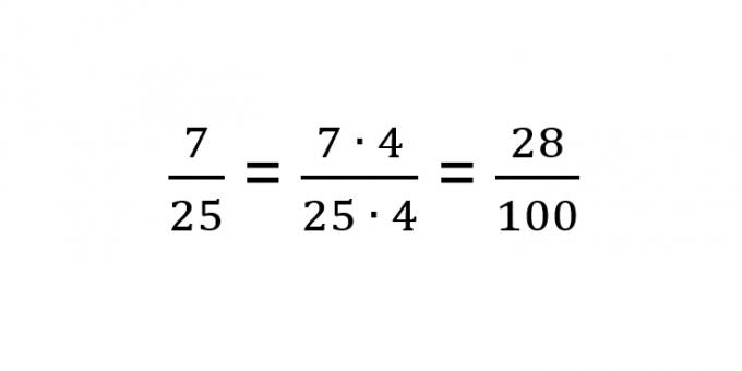 Een breuk naar een decimaal converteren: converteer de noemer naar 10, 100 of 1.000