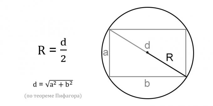 Hoe de straal van een cirkel door de diagonaal van de ingeschreven rechthoek te berekenen