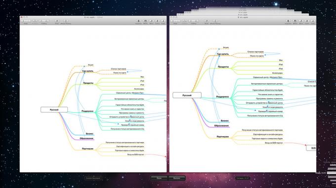 Integratieprogramma's Versies