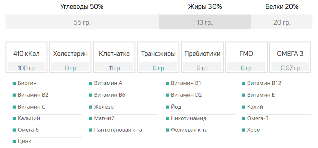 Smartfood Russische Soylent: vereenvoudigde structuur