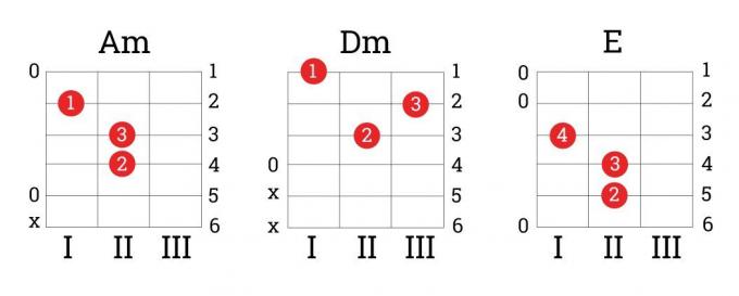 Hoe om te leren gitaar spelen: akkoorden Am, Dm, E