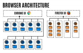 De nieuwe versie van Firefox is sneller dan de vorige en verbruikt minder geheugen dan Chrome