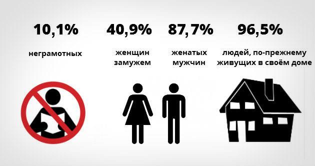 Ikaria. statistiek