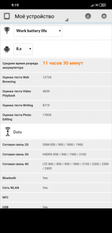 beoordeling Xiaomi Pocophone F1: PCMark Battery Test