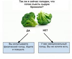 Hoe te bestrijden overeten: broccoli-test