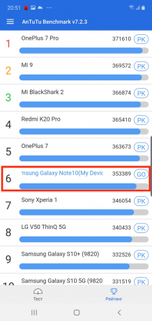 Galaxy Note 10: Synthetisch Benchmarks