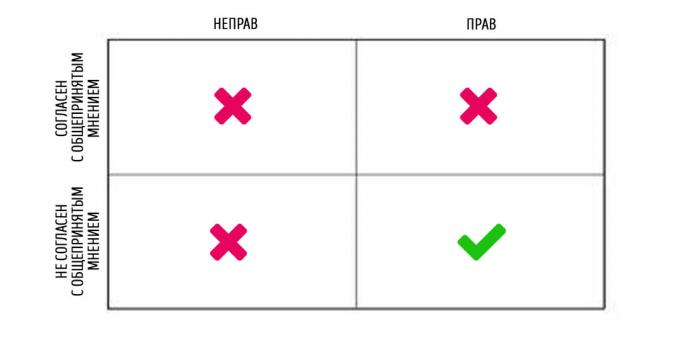 mentale modellen: meningsverschil met