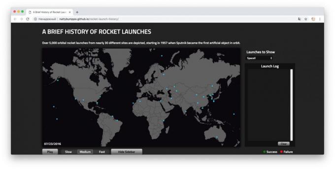 Rocket Launch Geschiedenis