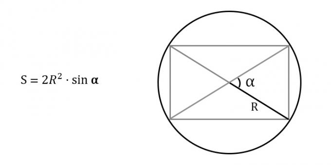 Hoe de oppervlakte van een rechthoek te vinden, door de straal van de omgeschreven cirkel en de hoek tussen de diagonalen te kennen