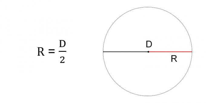 Hoe de straal van een cirkel door de diameter te vinden