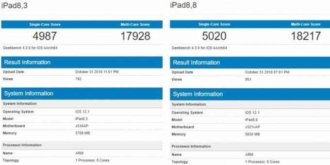 Nieuwe iPad Pro: Testresultaten