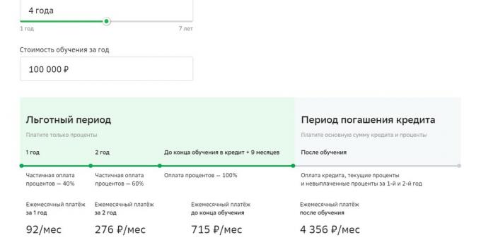 Educatieve lening met staatssteun van Sberbank