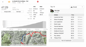 Hoe de Tour de France de deelnemers en andere professionele atleten in de Strava volgen