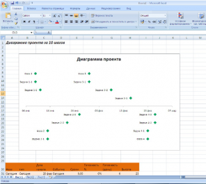 Hoe maak je een grafiek van het werk aan het project in Excel in 10 stappen