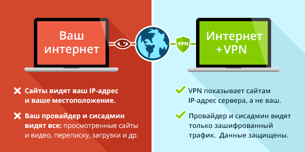 VPN essentie in één beeld