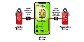 De SIM-kaarten zijn een ernstige kwetsbaarheid gevonden