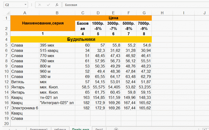 De breedte van de kolommen in Excel
