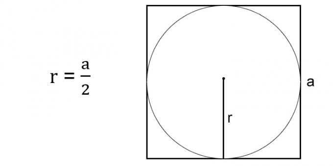 Hoe de straal van een cirkel langs de zijkant van het beschreven vierkant te vinden
