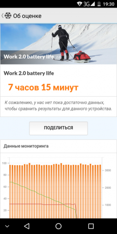 Leagoo S8: PCMark batterij