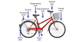 Hoe je de beste fiets voor de stad te kiezen
