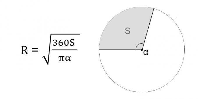 Hoe de straal van een cirkel door het gebied van een sector en zijn centrale hoek te vinden