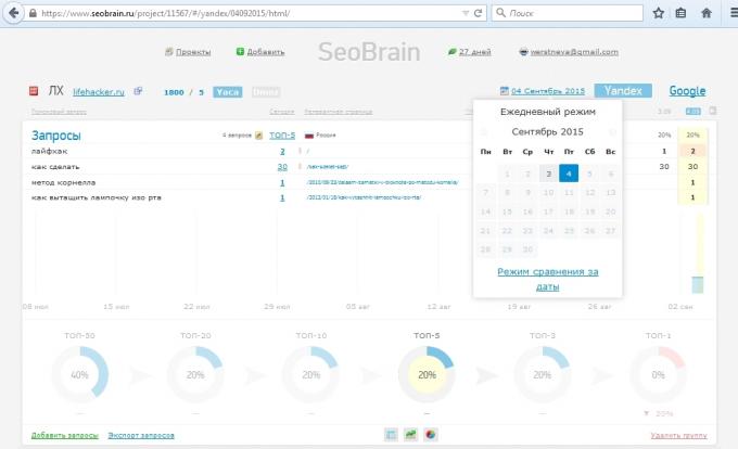 SeoBrain dienst beoordeling, een vergelijking van de resultaten voor de twee datums