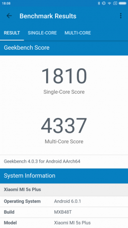 Xiaomi Mi5S Plus: het resultaat van de synthetische testen