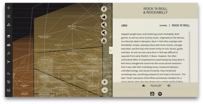 Musicmap genre