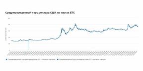 Waarom alleen in roebels investeren is vreemd