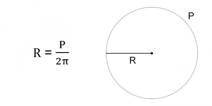 Hoe de straal van een cirkel te vinden in termen van de omtrek