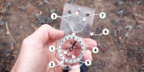 Hoe een kompas correct te gebruiken