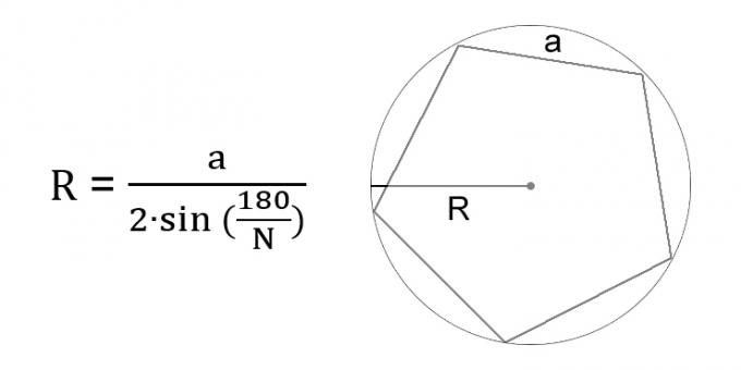 Hoe de straal van een cirkel door de zijkant van een ingeschreven regelmatige veelhoek wordt berekend