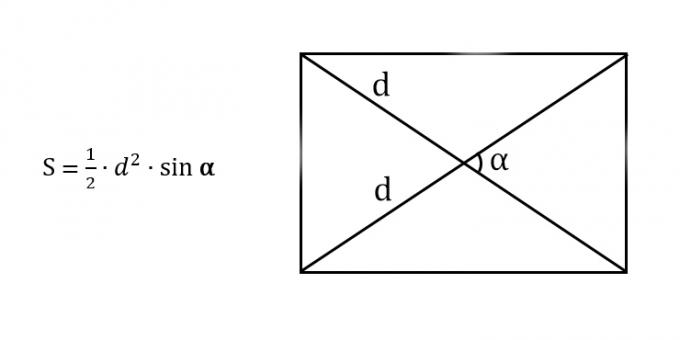 Hoe de oppervlakte van een rechthoek te vinden door de diagonaal en de hoek tussen de diagonalen te kennen