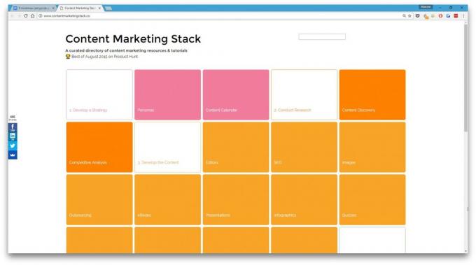 Content Marketing Stack