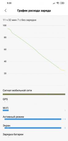 herzien Xiaomi Pocophone F1: Battery Discharge